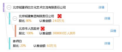北京城建师白文化艺术交流有限责任公司